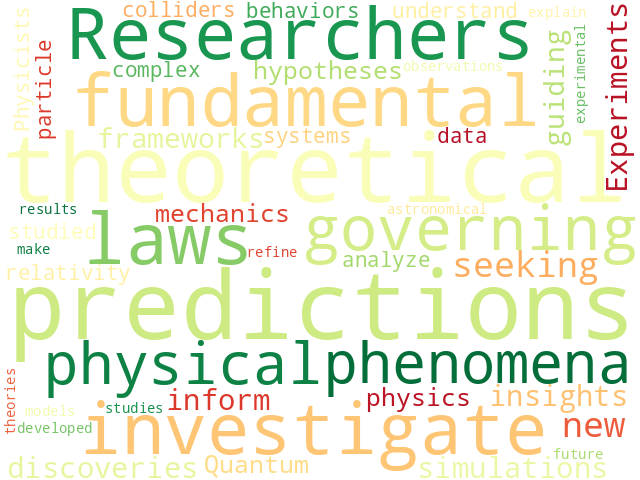 Word Cloud for research