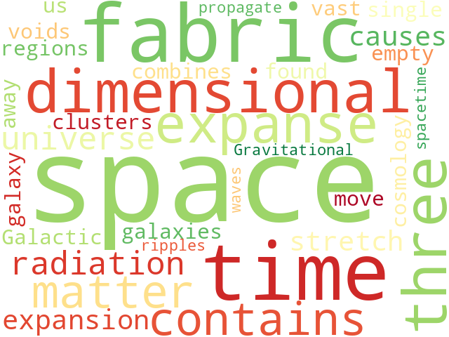 Word Cloud for space
