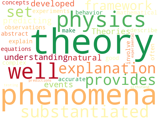 Word Cloud for theory