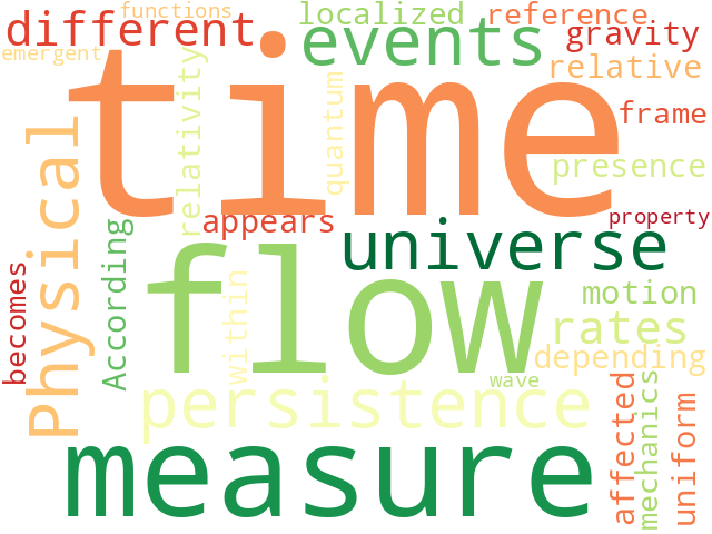 Word Cloud for time