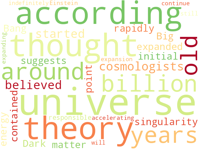 Word Cloud for universe