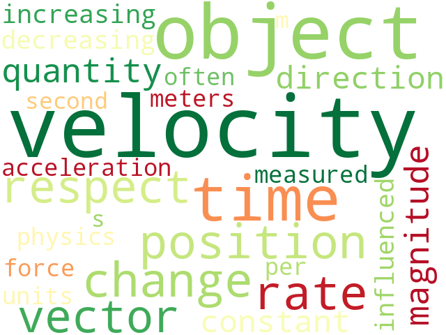Word Cloud for velocity
