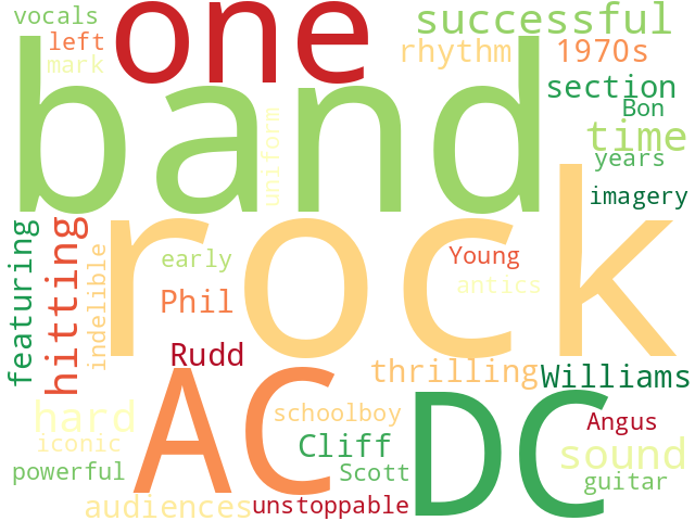 Word Cloud for ac_dc