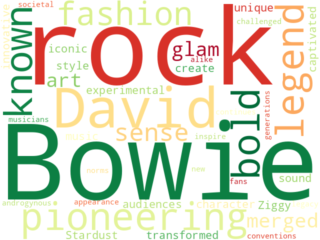Word Cloud for david_bowie