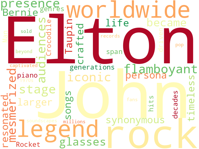 Word Cloud for elton_john
