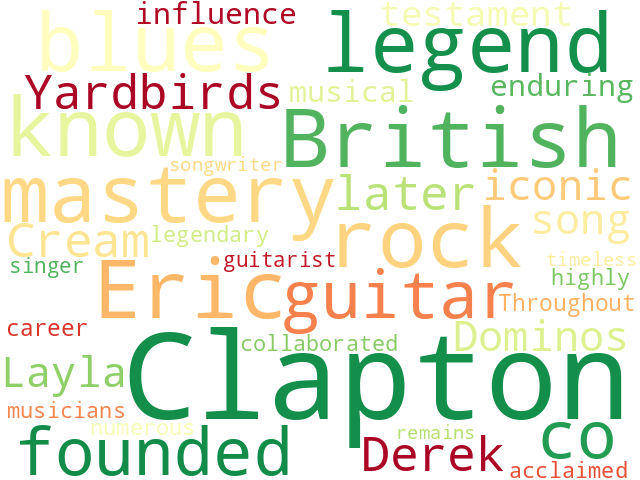 Word Cloud for eric_clapton