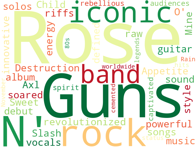 Word Cloud for guns_n_roses