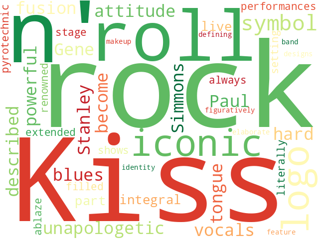 Word Cloud for kiss