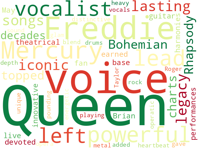 Word Cloud for queen