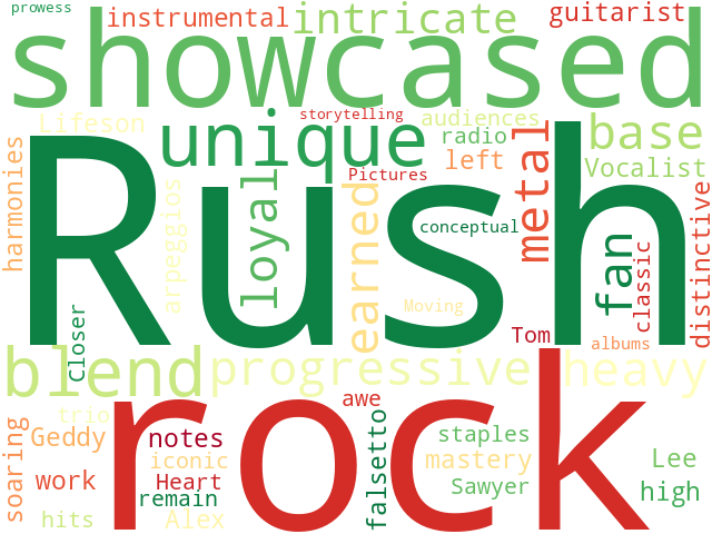 Word Cloud for rush