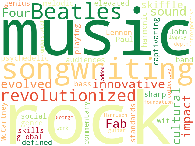 Word Cloud for the_beatles