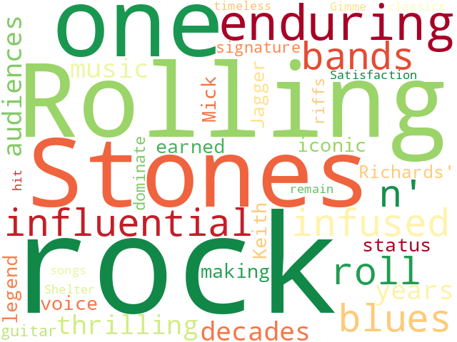 Word Cloud for the_rolling_stones