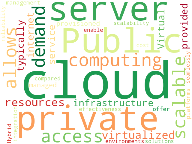 Word Cloud for cloud