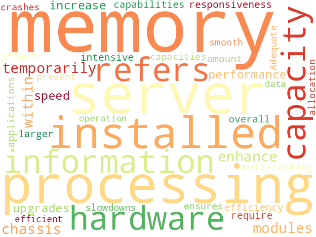 Word Cloud for memory