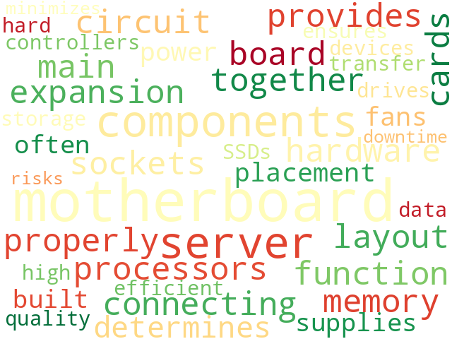 Word Cloud for motherboard