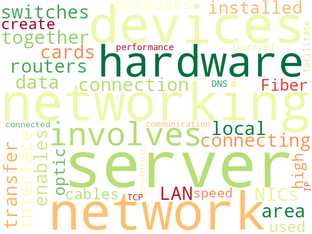 Word Cloud for networking