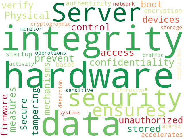Word Cloud for security