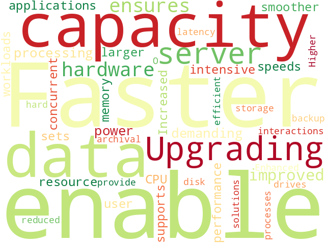 Word Cloud for upgrades