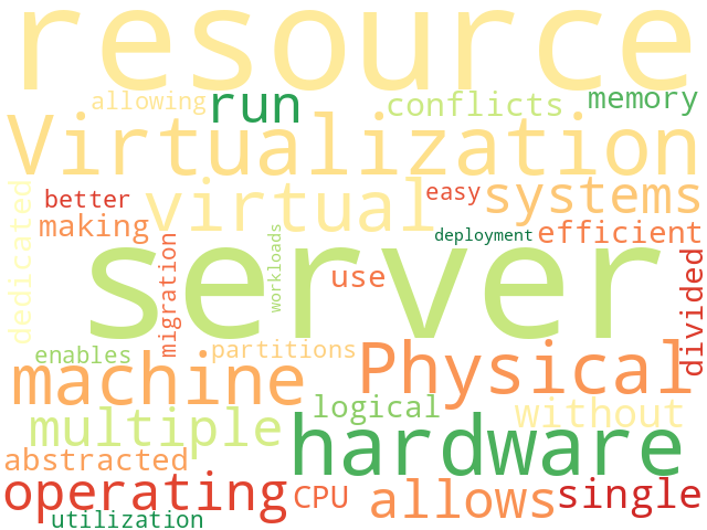 Word Cloud for virtualization
