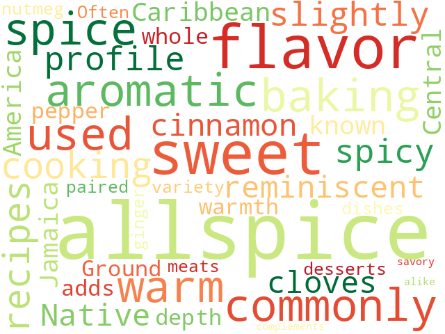 Word Cloud for allspice