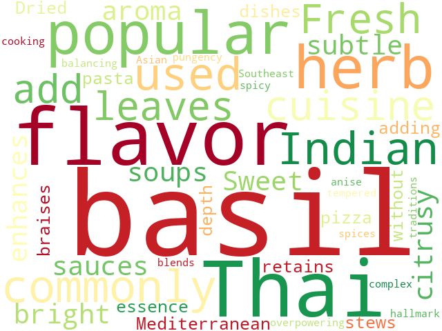 Word Cloud for basil