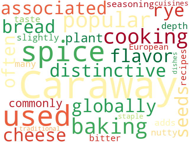 Word Cloud for caraway