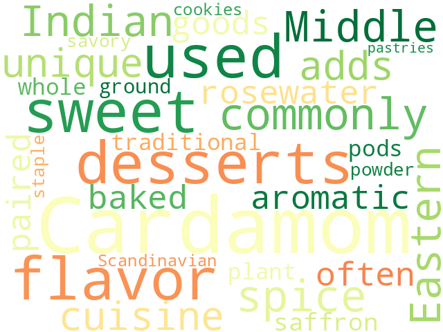 Word Cloud for cardamom