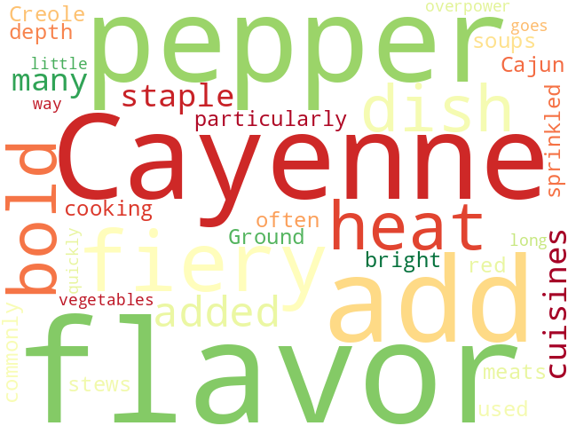 Word Cloud for cayenne