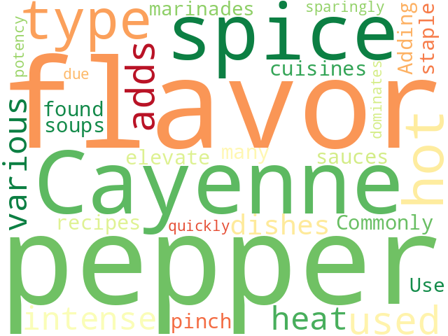 Word Cloud for cayenne_pepper