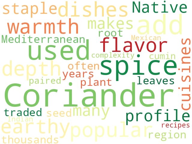 Word Cloud for coriander
