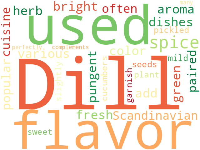 Word Cloud for dill