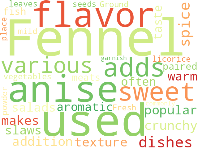 Word Cloud for fennel