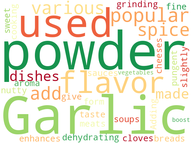 Word Cloud for garlic_powder