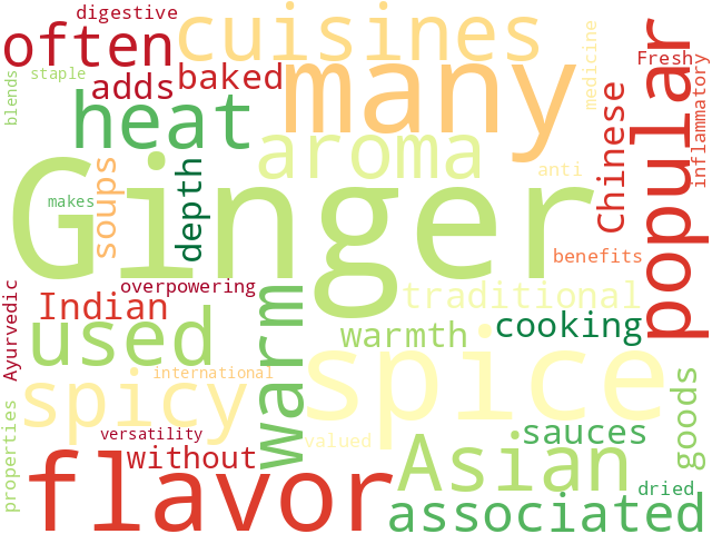 Word Cloud for ginger