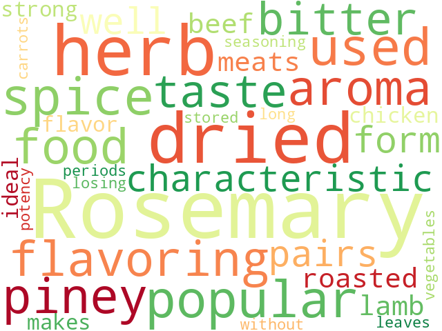 Word Cloud for rosemary
