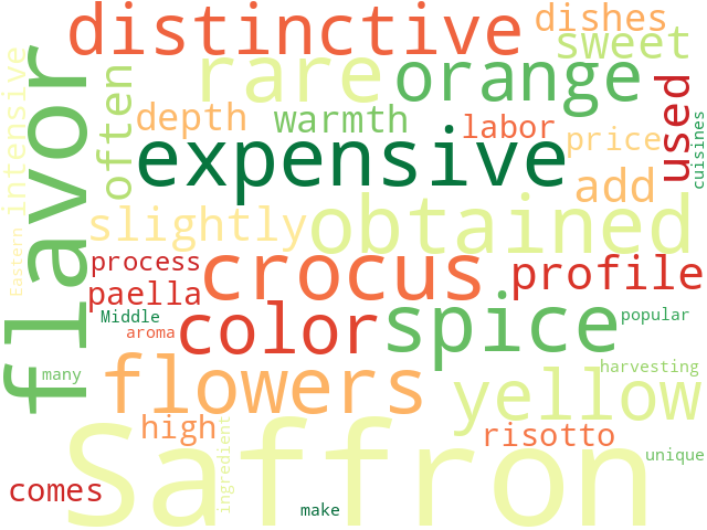 Word Cloud for saffron