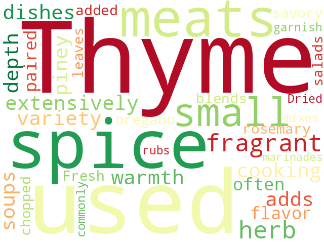 Word Cloud for thyme