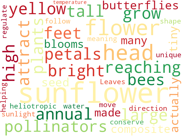 Word Cloud for biology
