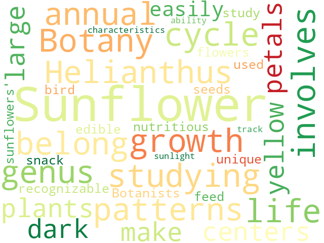Word Cloud for botany