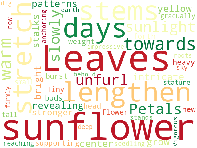 Word Cloud for growth