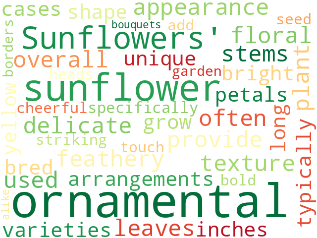 Word Cloud for ornamental