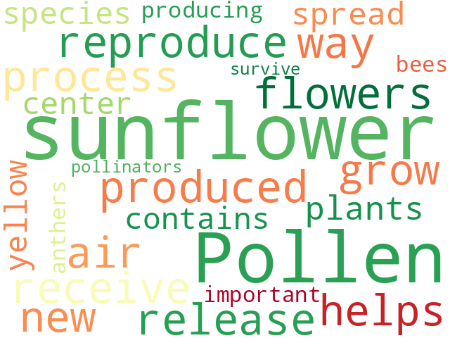 Word Cloud for pollen