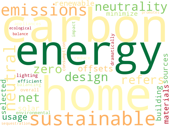 Word Cloud for carbon_neutrality