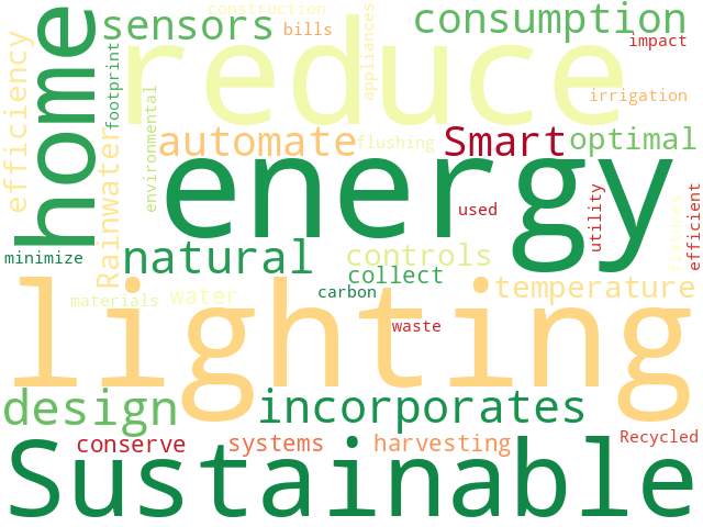 Word Cloud for functionality