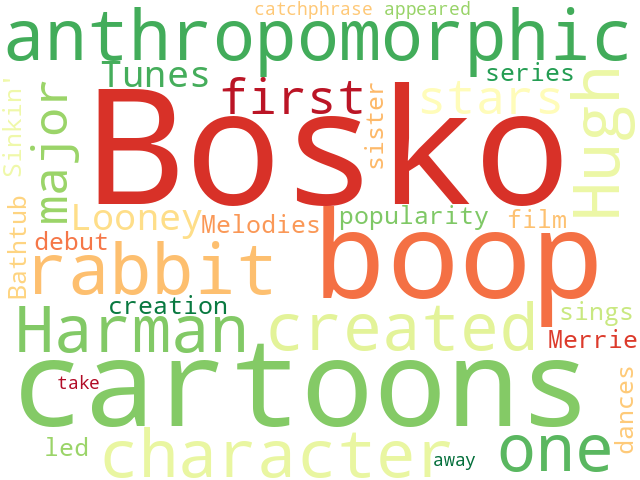 Word Cloud for bosko
