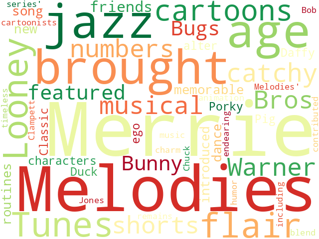 Word Cloud for merrie_melodies