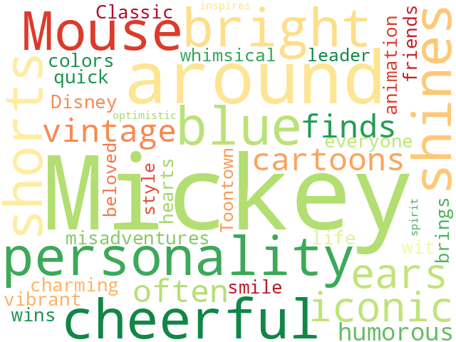 Word Cloud for mickey_mouse