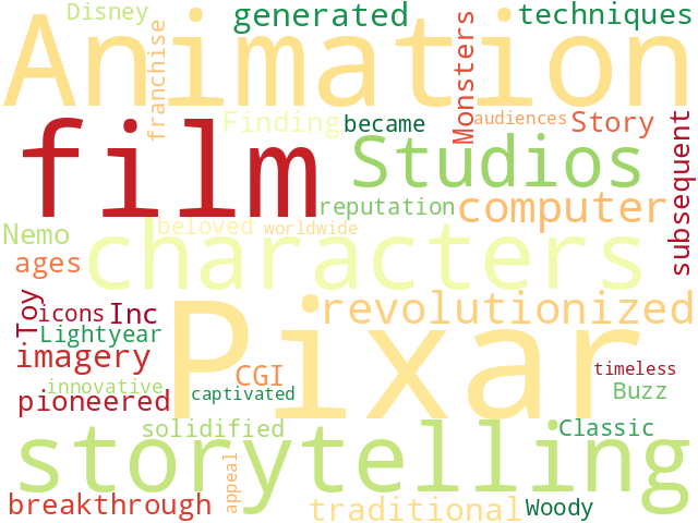 Word Cloud for pixar