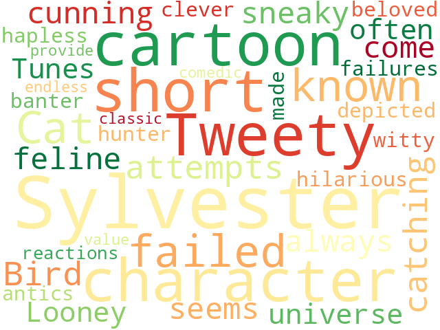 Word Cloud for sylvester_the_cat