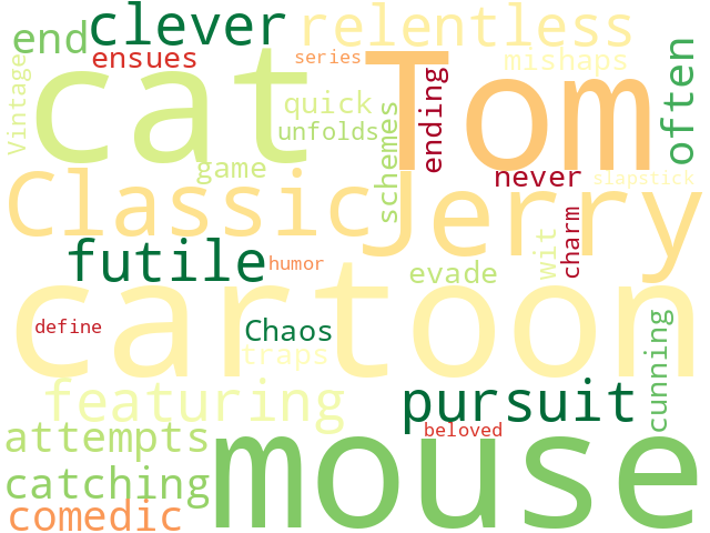 Word Cloud for tom_and_jerry